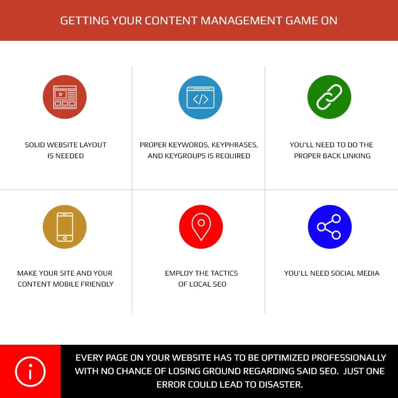 Getting Your Content Management Game On