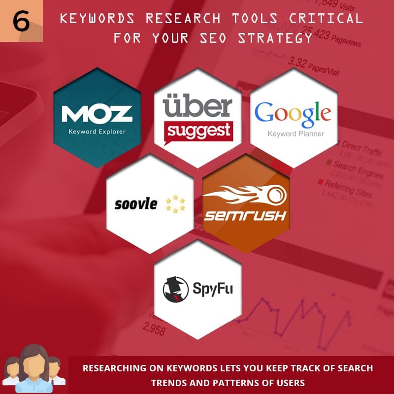 6 Keywords Research Tools Critical for Your SEO Strategy