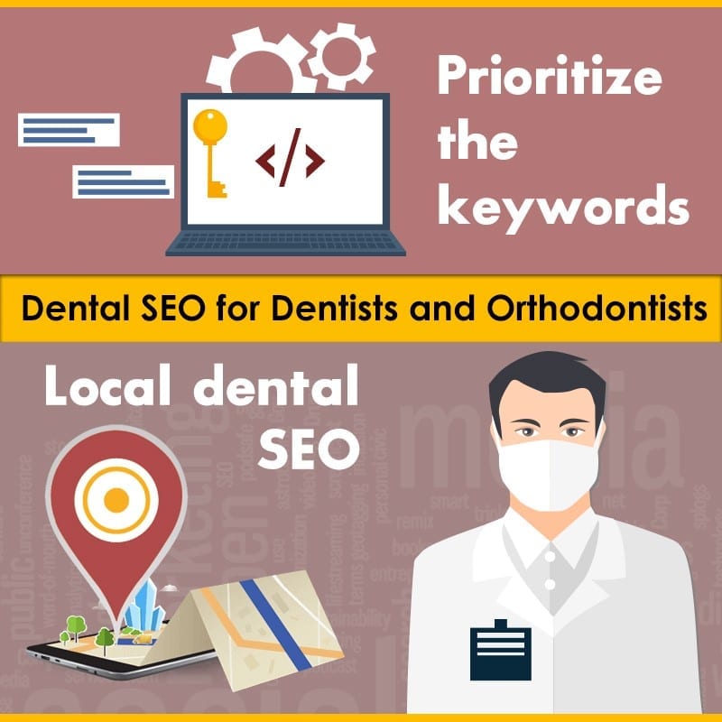 Dental SEO For Dentists And Orthodontists - Affordable Dental SEO